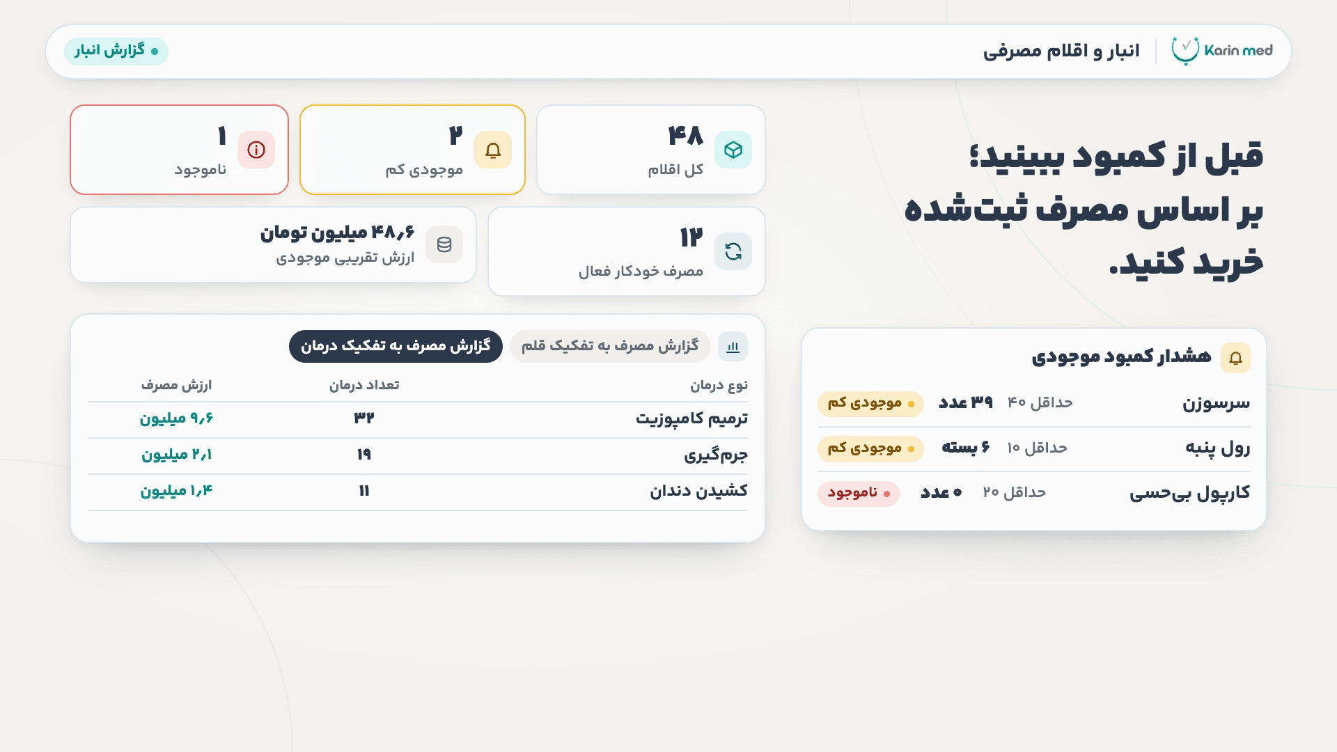 نمای هشدار کمبود موجودی با اقلام کم‌موجودی و ناموجود، کنار گزارش مصرف به تفکیک درمان؛ نمونهٔ نمایشی با داده‌های فرضی